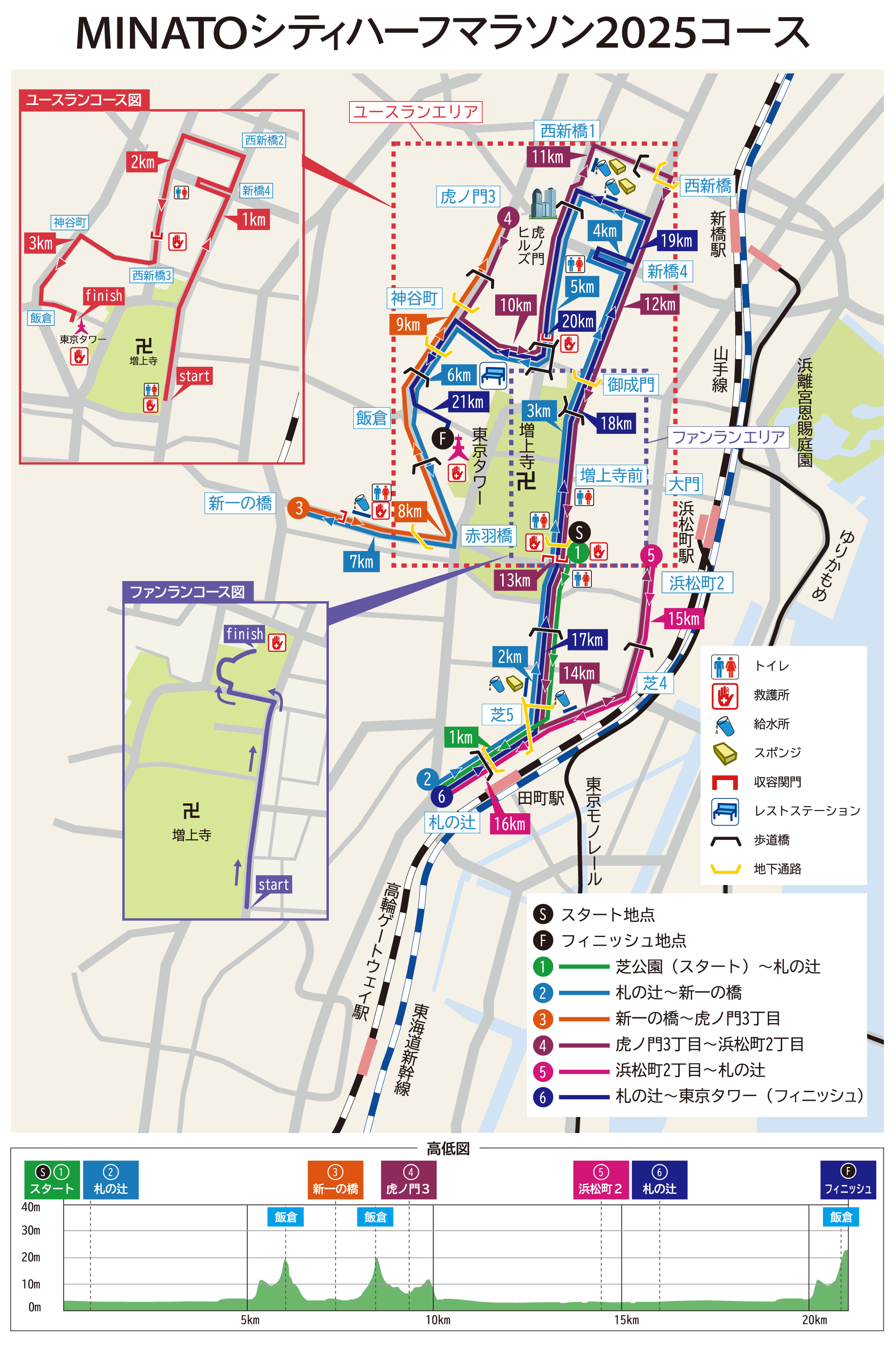 コース図詳細