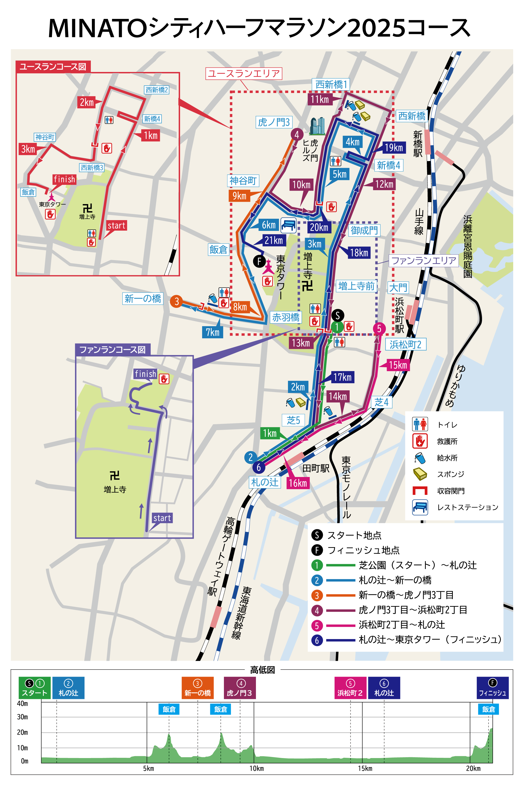 コース図詳細